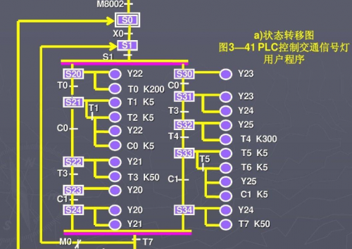 有经验电气工程师实例讲解内蒙古PLC程序编写